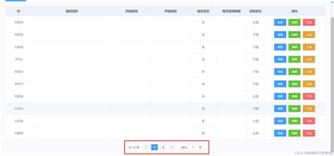 el pagination total.